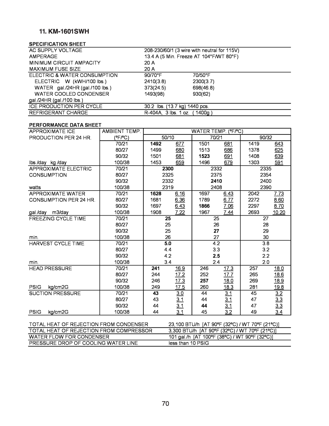 Hoshizaki SRH3 KM-2500SWH3, SRH/3 KM-2100SWH3, KM-1301SAH/3 KM-1601SWH, Specification Sheet, Performance Data Sheet 