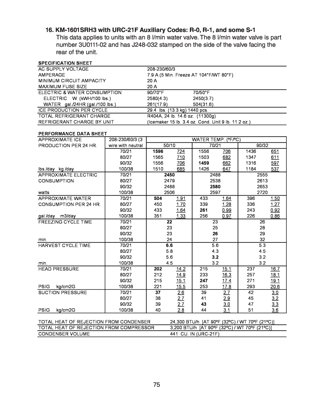 Hoshizaki SWH3-M KM-1601SAH/3, SRH/3 KM-1601SRH3 with URC-21F Auxiliary Codes R-0, R-1, and some S-1, Specification Sheet 