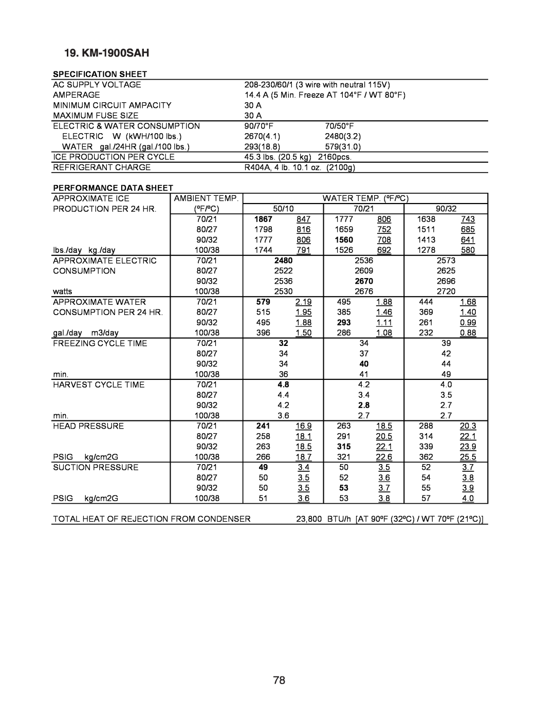 Hoshizaki SRH3 KMH-2000SWH/3, SRH/3 KM-2100SWH3 KM-1900SAH, Specification Sheet, Performance Data Sheet, 2480 