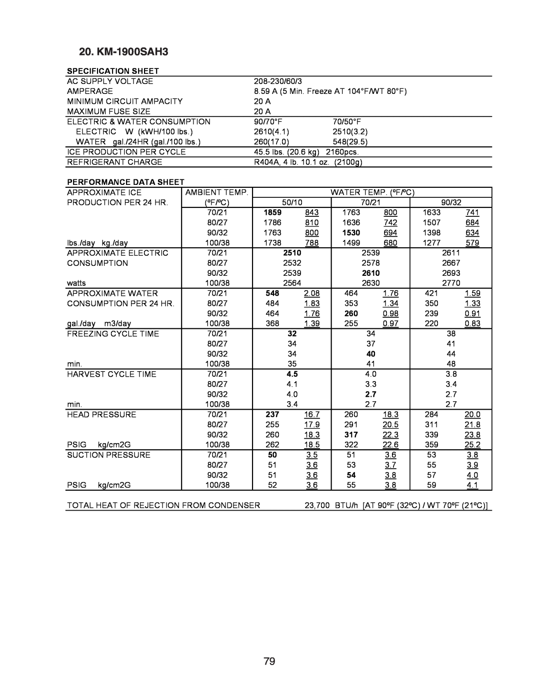 Hoshizaki SRH3 KM-2500SWH3, SRH/3 KM-2100SWH3 KM-1900SAH3, Specification Sheet, Performance Data Sheet, 1859, 1530 