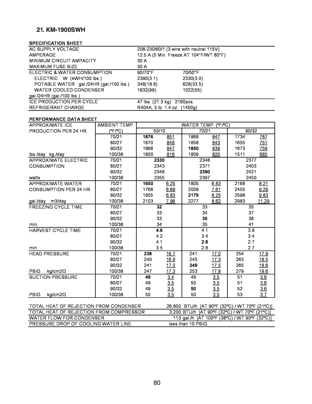 Hoshizaki SRH/3 KM-1900SAH/3, KM-1301SAH/3 KM-1900SWH, Specification Sheet, Performance Data Sheet, 1876, 1850, 1650, 2179 