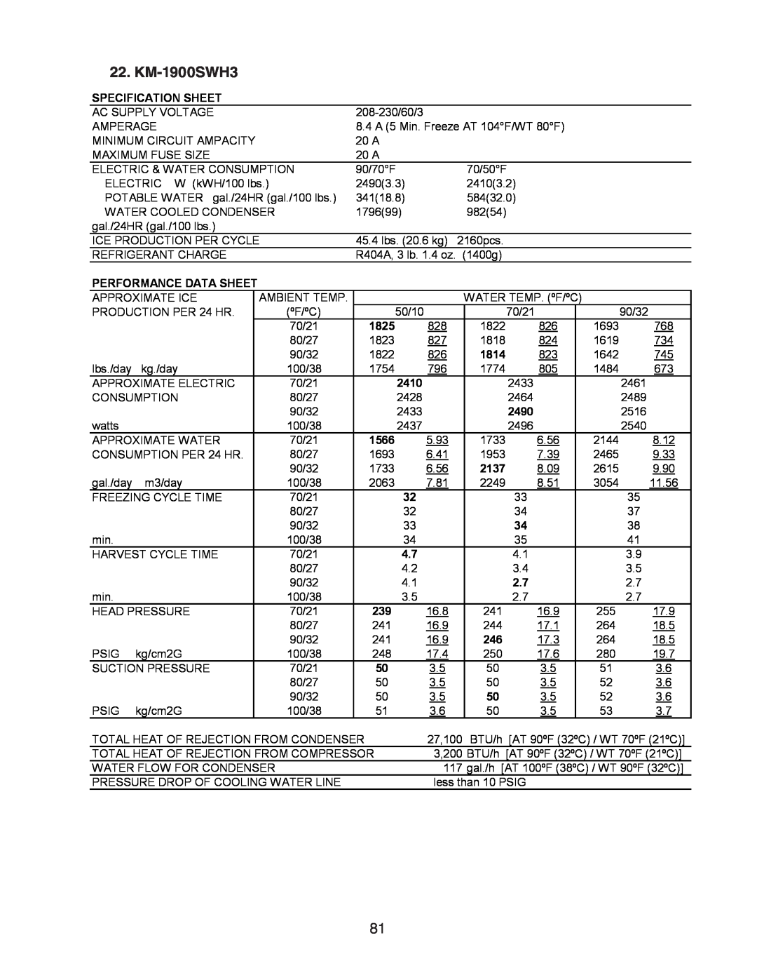 Hoshizaki SRH/3 KM-2100SWH3, KM-1301SAH/3 KM-1900SWH3, Specification Sheet, Performance Data Sheet, 1814, 2490, 2137 