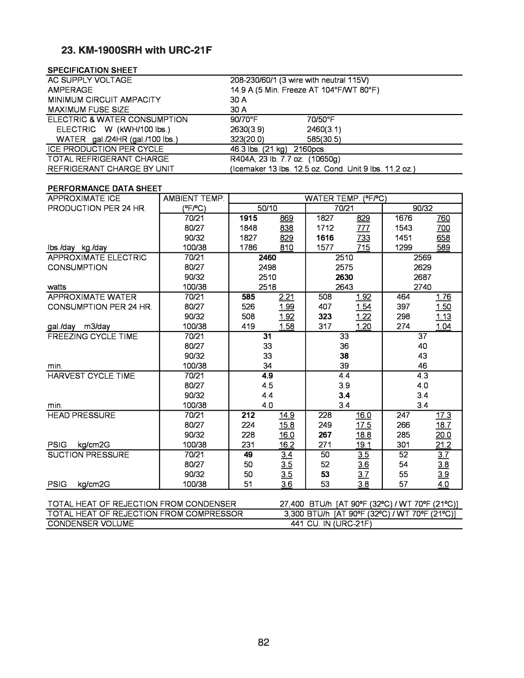 Hoshizaki SRH/3 KM-2100SWH3, SRH/3 KM-1400SWH-M KM-1900SRH with URC-21F, Specification Sheet, Performance Data Sheet, 2630 