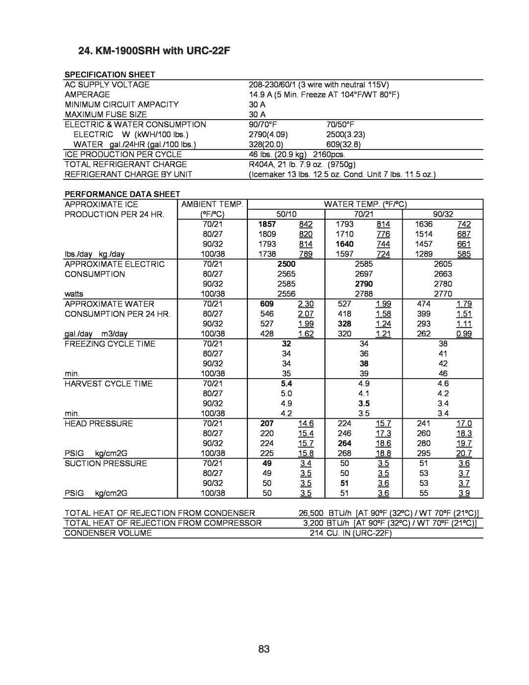 Hoshizaki SRH/3 KM-1400SWH-M, SWH/3 KM-1900SRH with URC-22F, Specification Sheet, Performance Data Sheet, 1857, 2500 