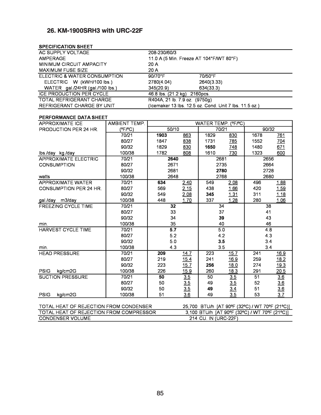 Hoshizaki KM-1301SAH/3, SRH/3 KM-2100SWH3, SWH/3 KM-1900SRH3 with URC-22F, Specification Sheet, Performance Data Sheet 