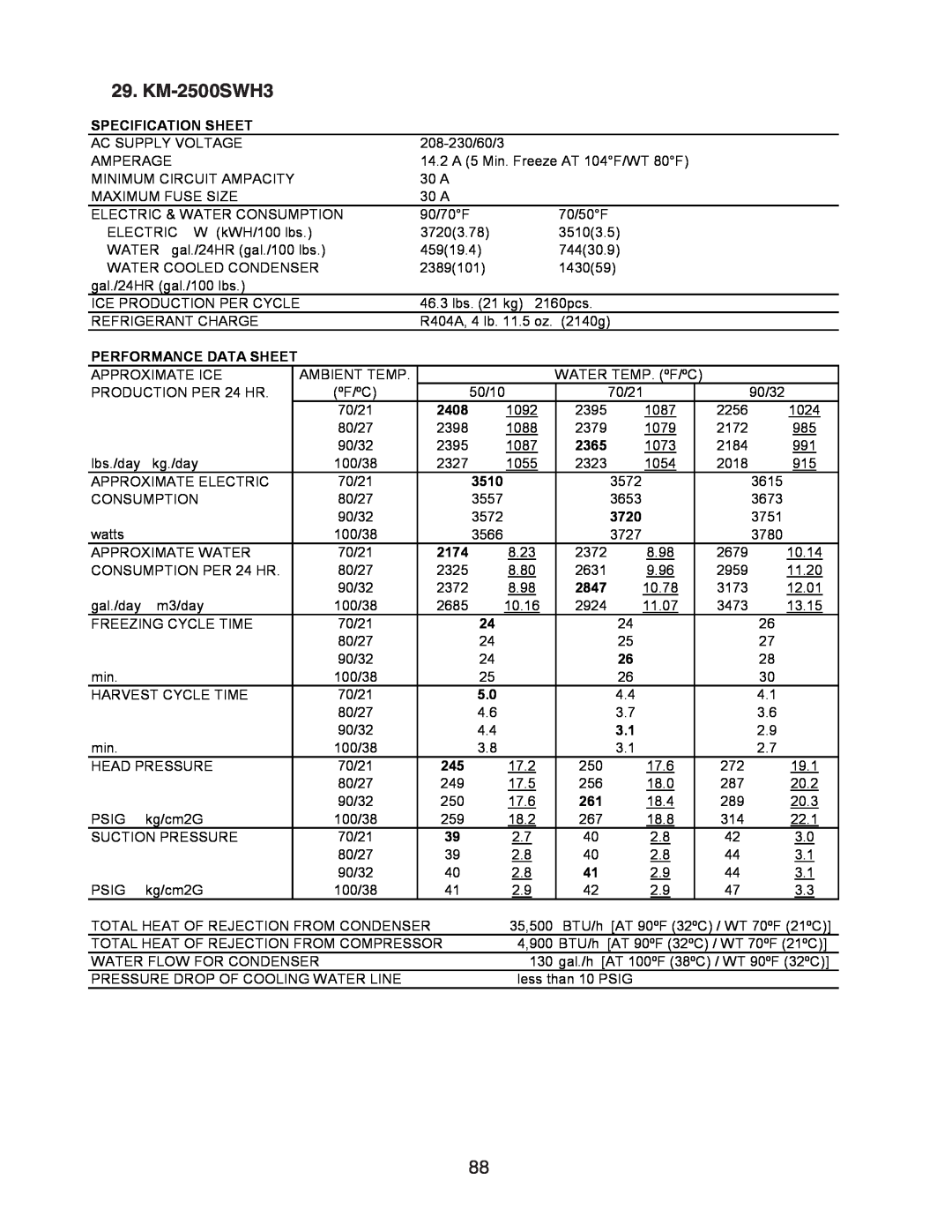 Hoshizaki SRH3 KM-2500SWH3, SRH/3 KM-2100SWH3, KM-1301SAH/3 Specification Sheet, Performance Data Sheet, 2408, 2174 