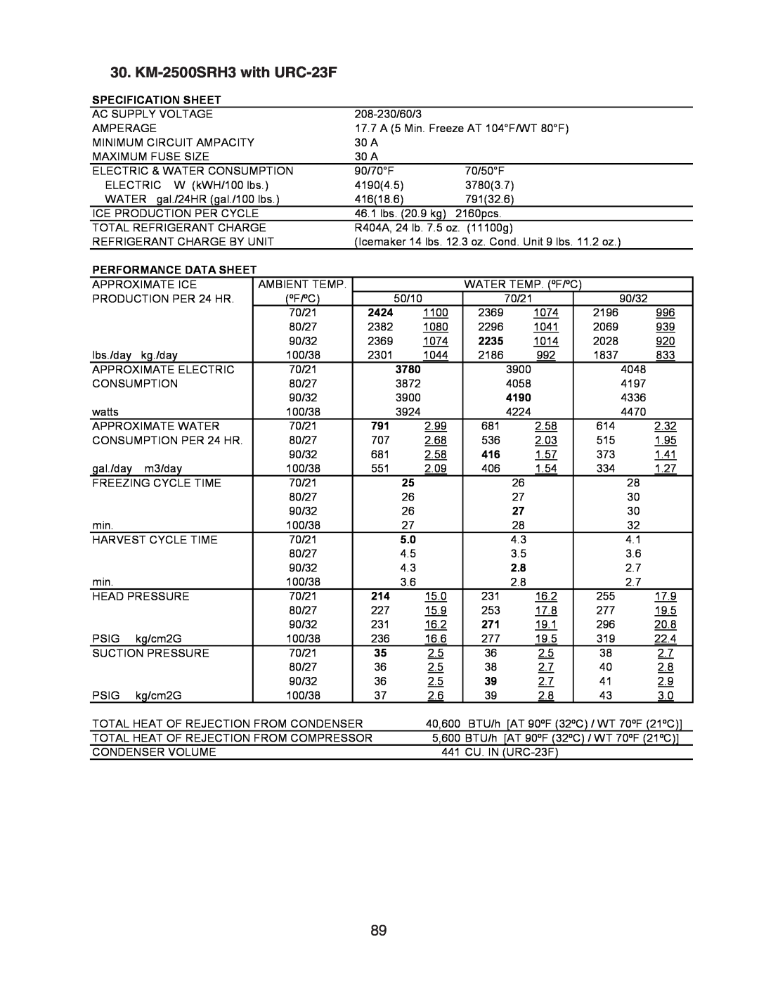 Hoshizaki SRH/3 KM-1900SAH/3, KM-1301SAH/3 KM-2500SRH3 with URC-23F, Specification Sheet, Performance Data Sheet, 3780 