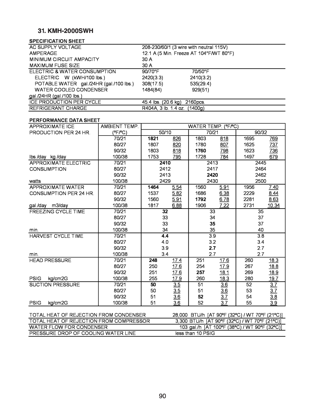 Hoshizaki SRH/3 KM-2100SWH3, KM-1301SAH/3 KMH-2000SWH, Specification Sheet, Performance Data Sheet, 1821, 2410, 1464 