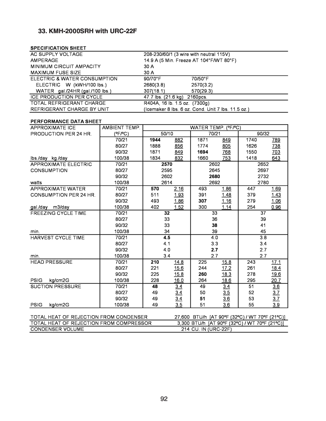 Hoshizaki SRH/3 KM-1400SWH-M, SWH/3 KMH-2000SRH with URC-22F, Specification Sheet, Performance Data Sheet, 1944, 2570 