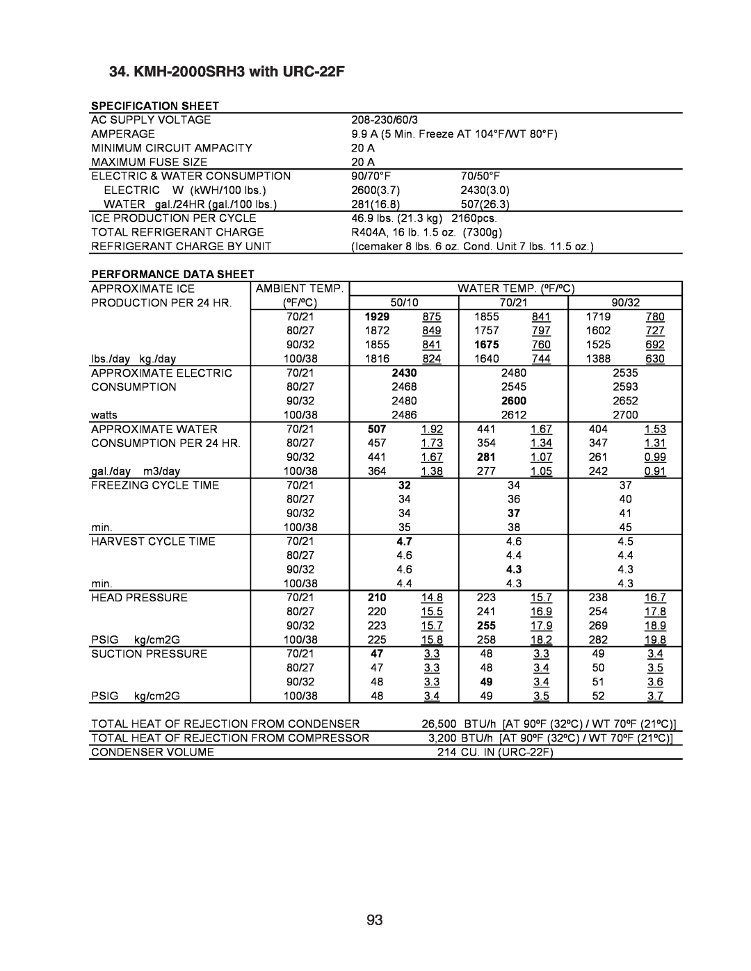 Hoshizaki SWH3-M KM-1601SAH/3, SRH/3, KM-1301SAH/3 KMH-2000SRH3 with URC-22F, Specification Sheet, Performance Data Sheet 