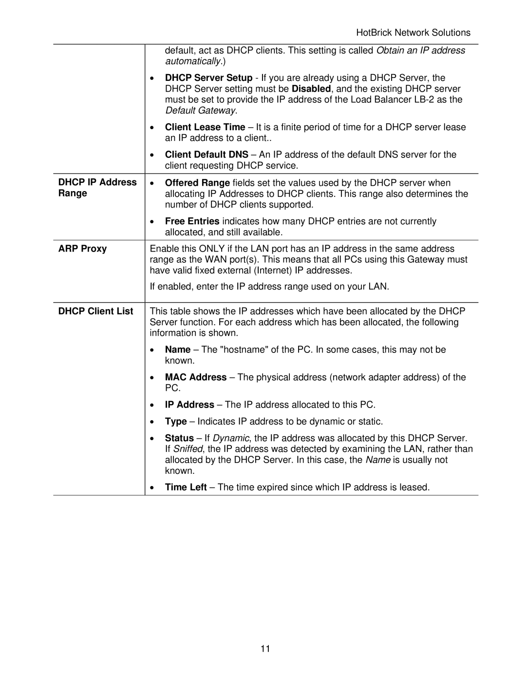 HotBrick LB-2 manual Dhcp IP Address, Range, ARP Proxy, Dhcp Client List 