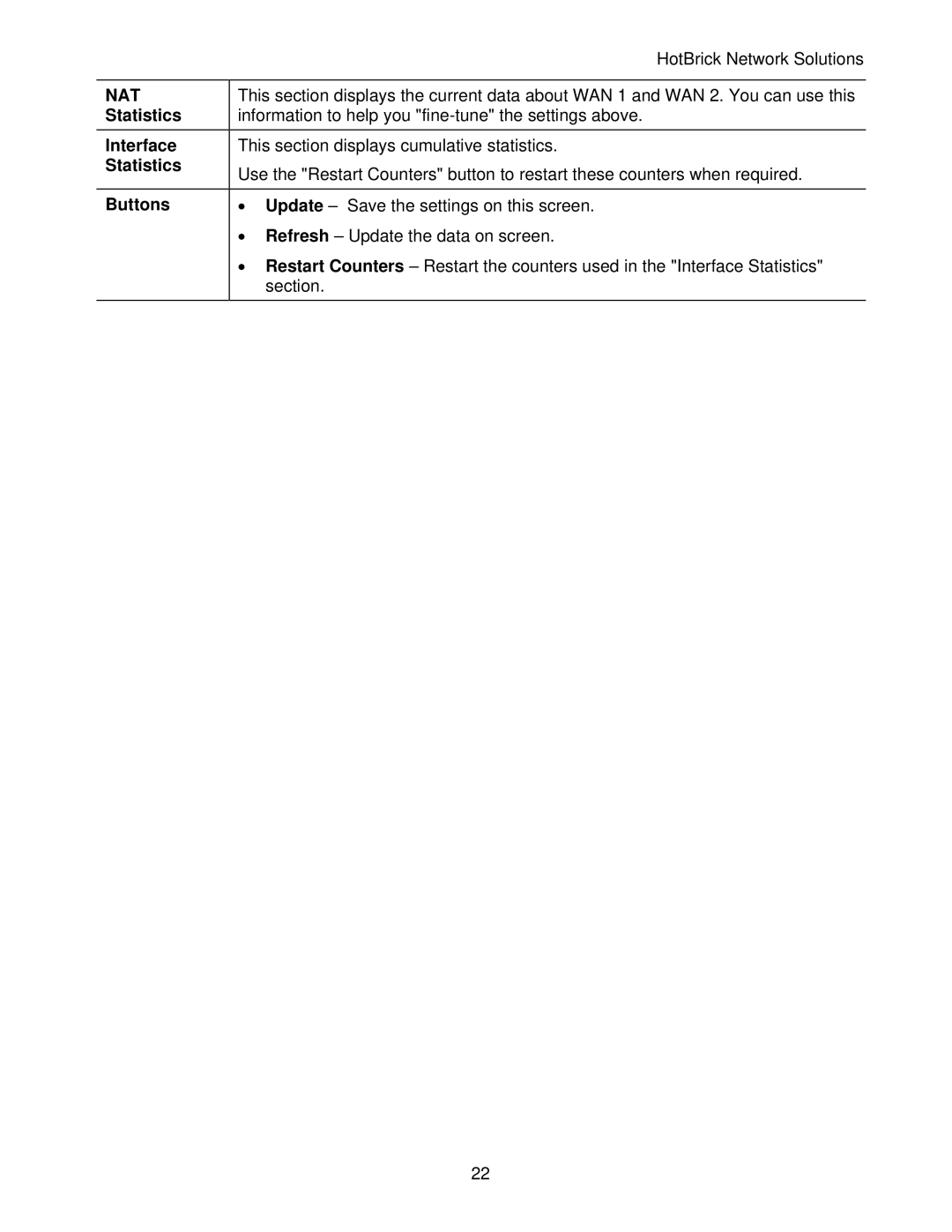 HotBrick LB-2 manual Statistics, Interface, Buttons 