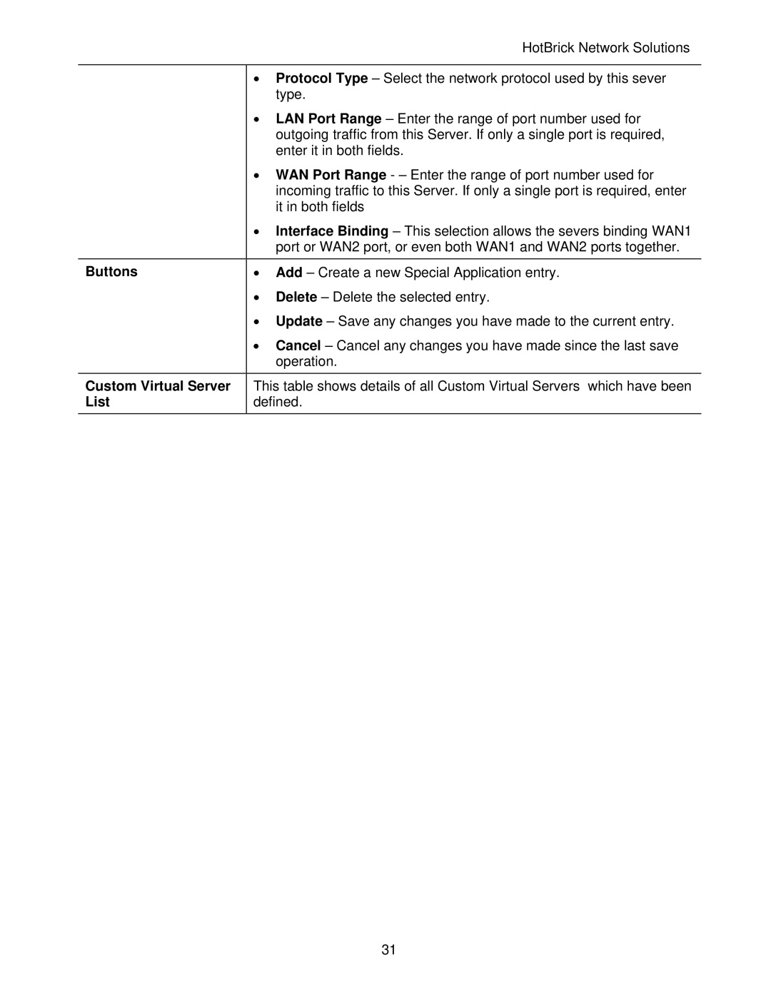 HotBrick LB-2 manual Buttons, Custom Virtual Server 