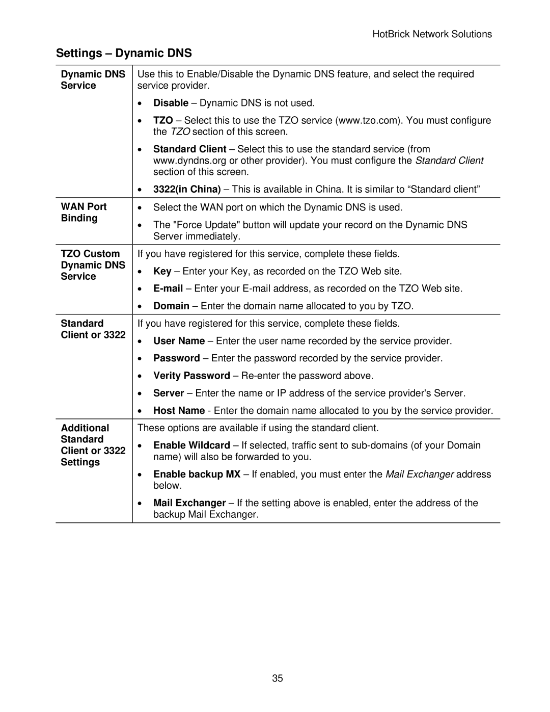 HotBrick LB-2 manual Settings Dynamic DNS 