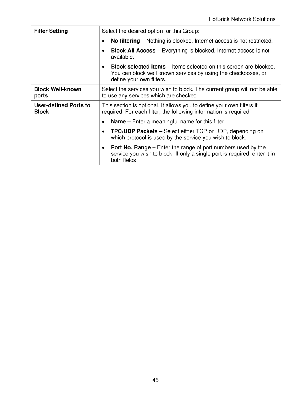 HotBrick LB-2 manual Filter Setting, Block Well-known, User-defined Ports to 