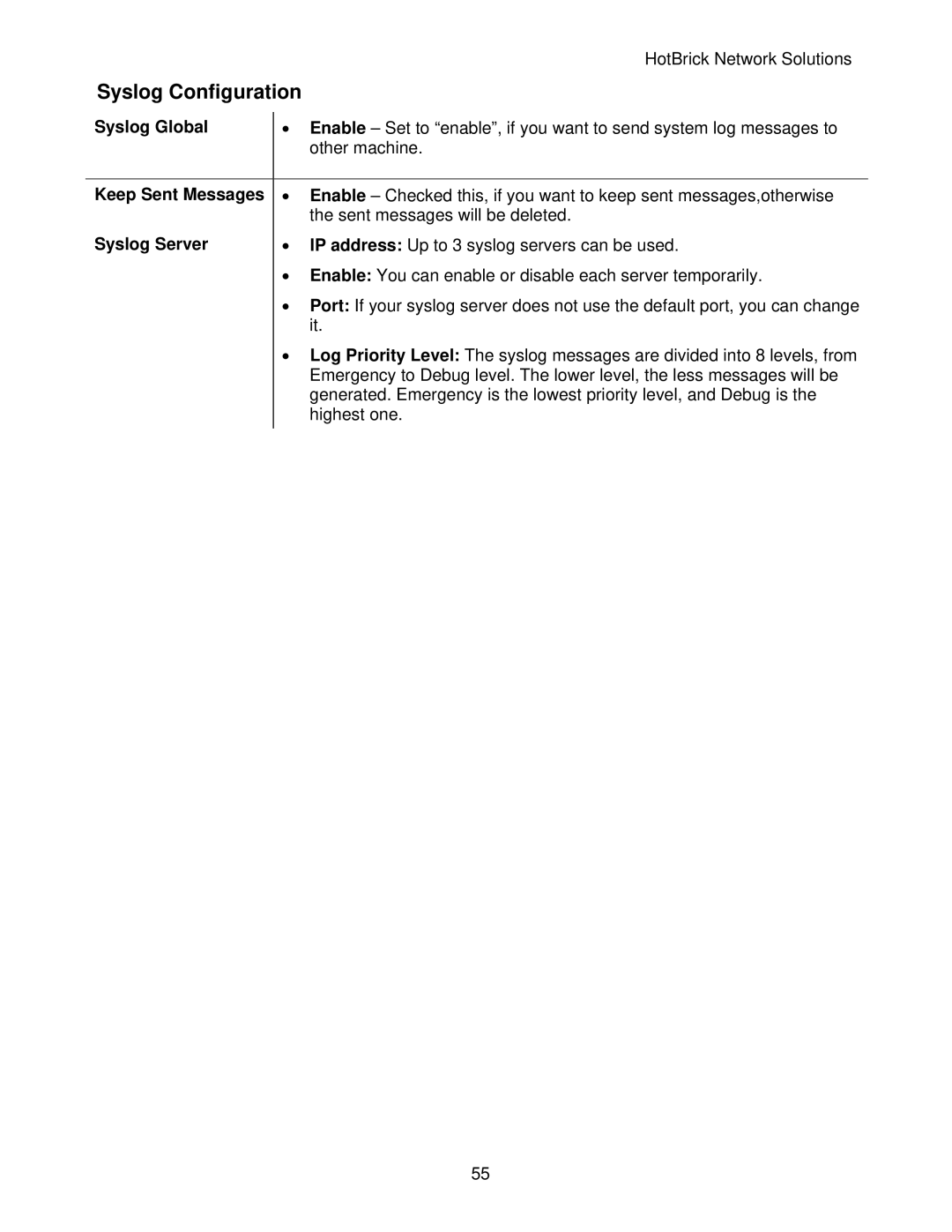 HotBrick LB-2 manual Syslog Configuration, Syslog Global, Keep Sent Messages, Syslog Server 