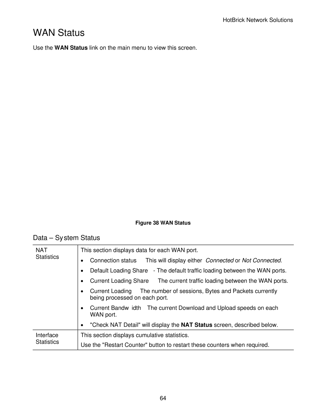 HotBrick LB-2 manual WAN Status 