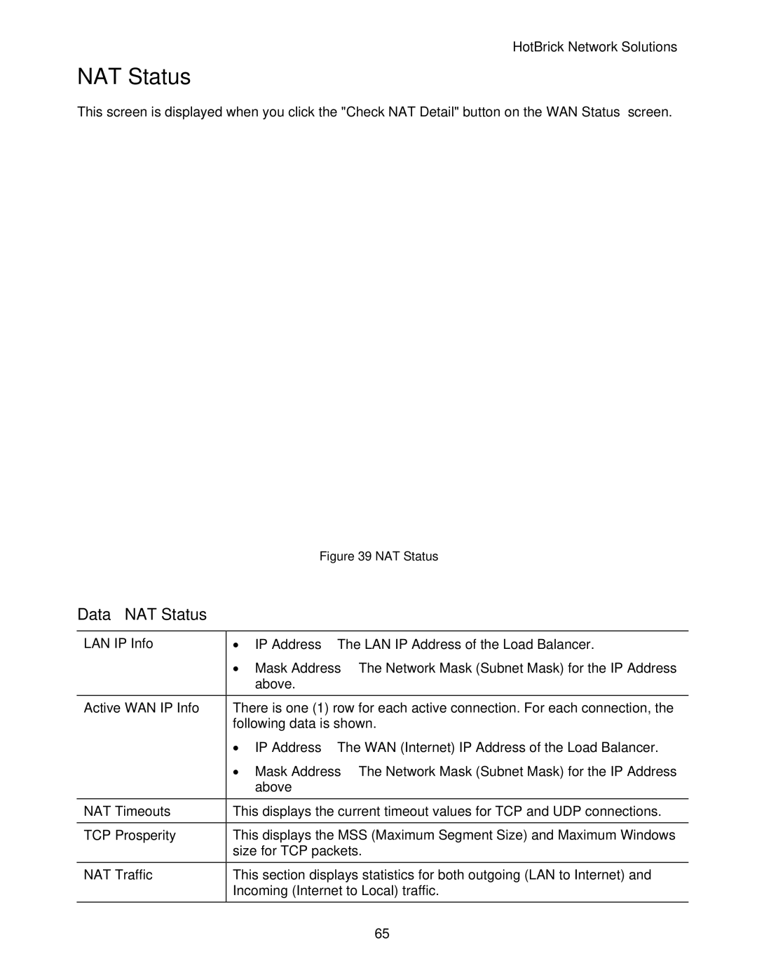 HotBrick LB-2 manual Data NAT Status 