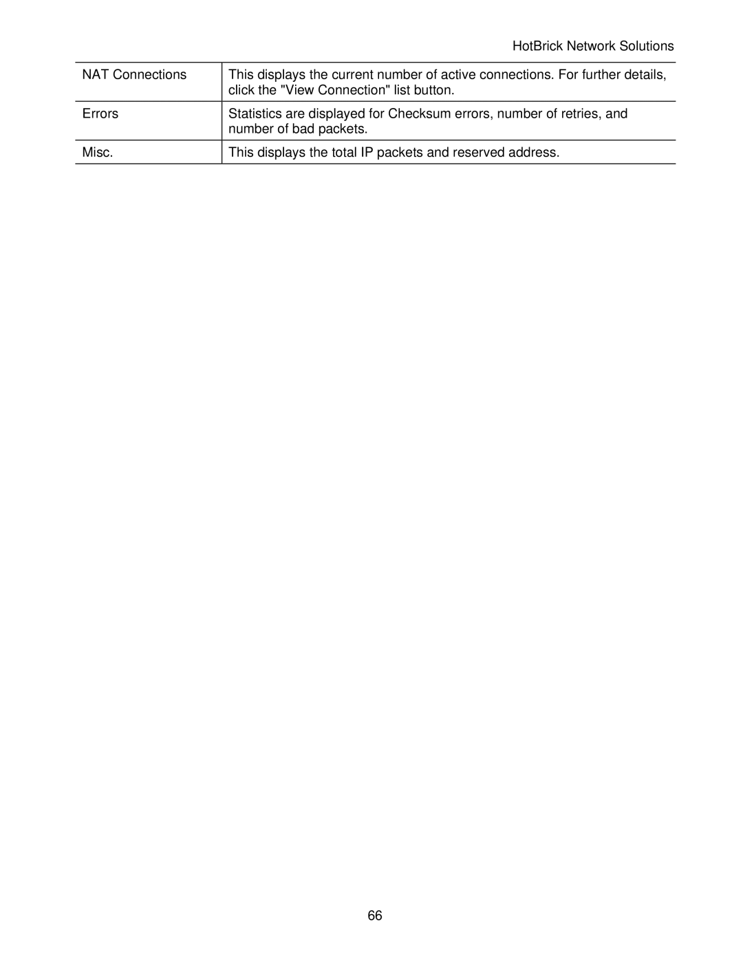 HotBrick LB-2 manual NAT Connections, Errors, Misc 