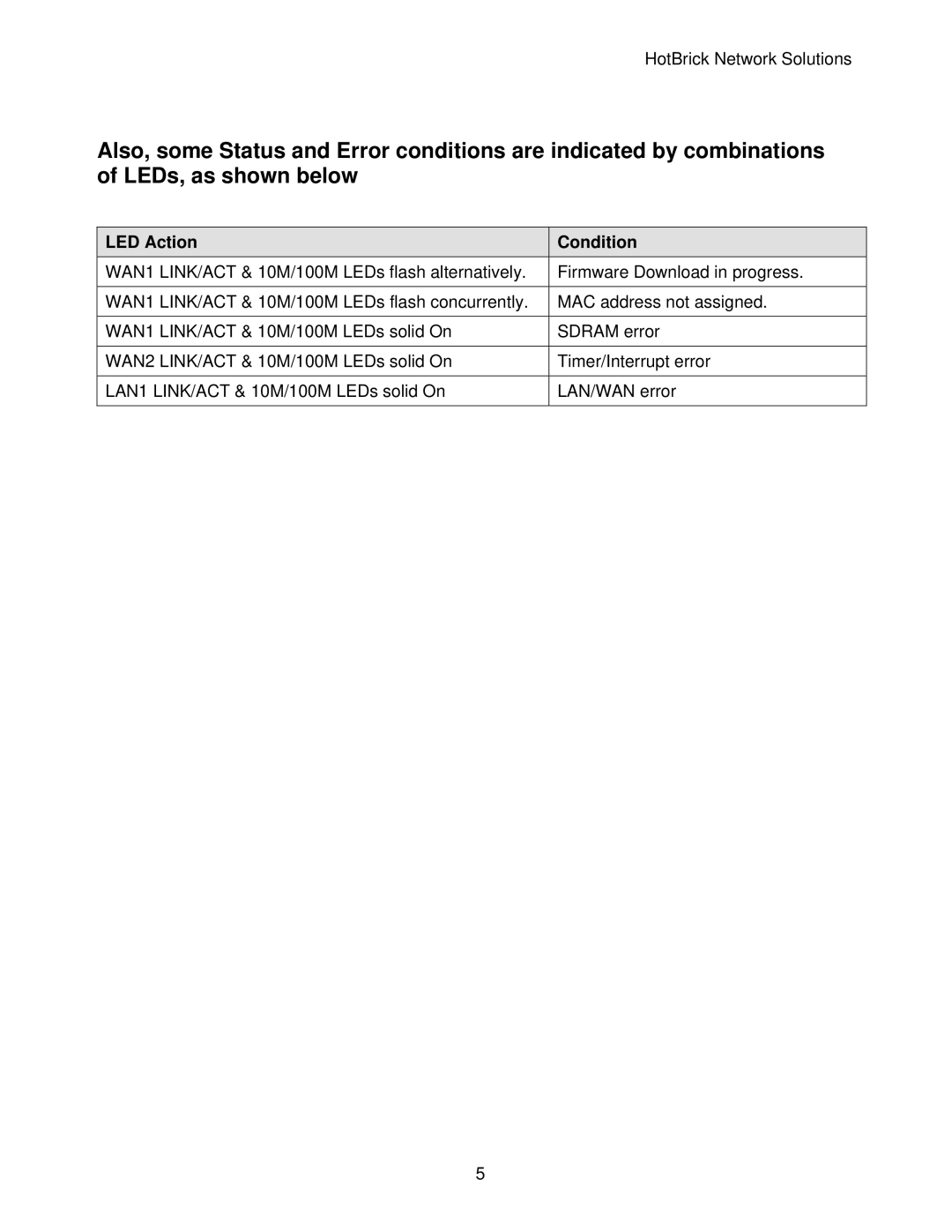 HotBrick LB-2 manual LED Action Condition 