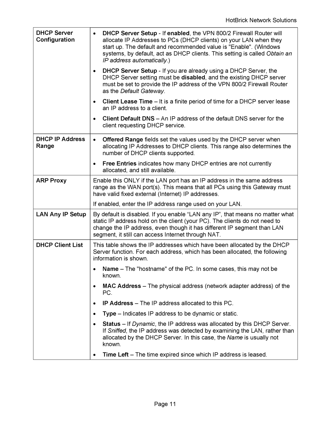 HotBrick VPN 800 manual Dhcp Server, Configuration, Dhcp IP Address, Range, ARP Proxy, LAN Any IP Setup, Dhcp Client List 