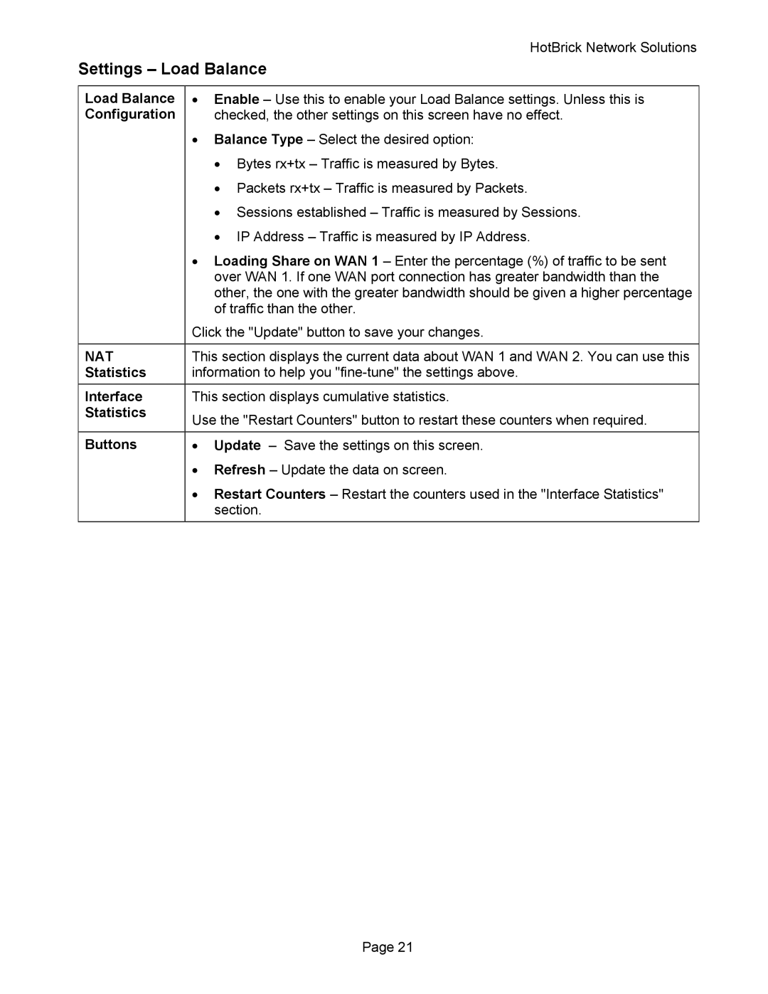 HotBrick VPN 800 manual Settings Load Balance, Statistics, Interface, Buttons 