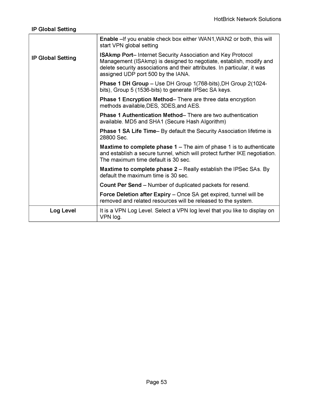 HotBrick VPN 800 manual IP Global Setting, Log Level 