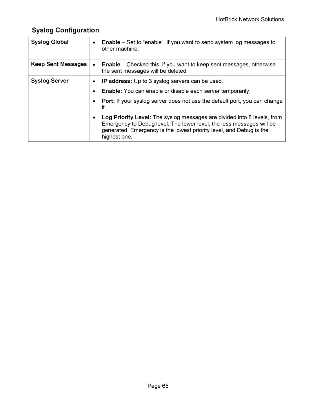 HotBrick VPN 800 manual Syslog Configuration, Syslog Global, Keep Sent Messages, Syslog Server 