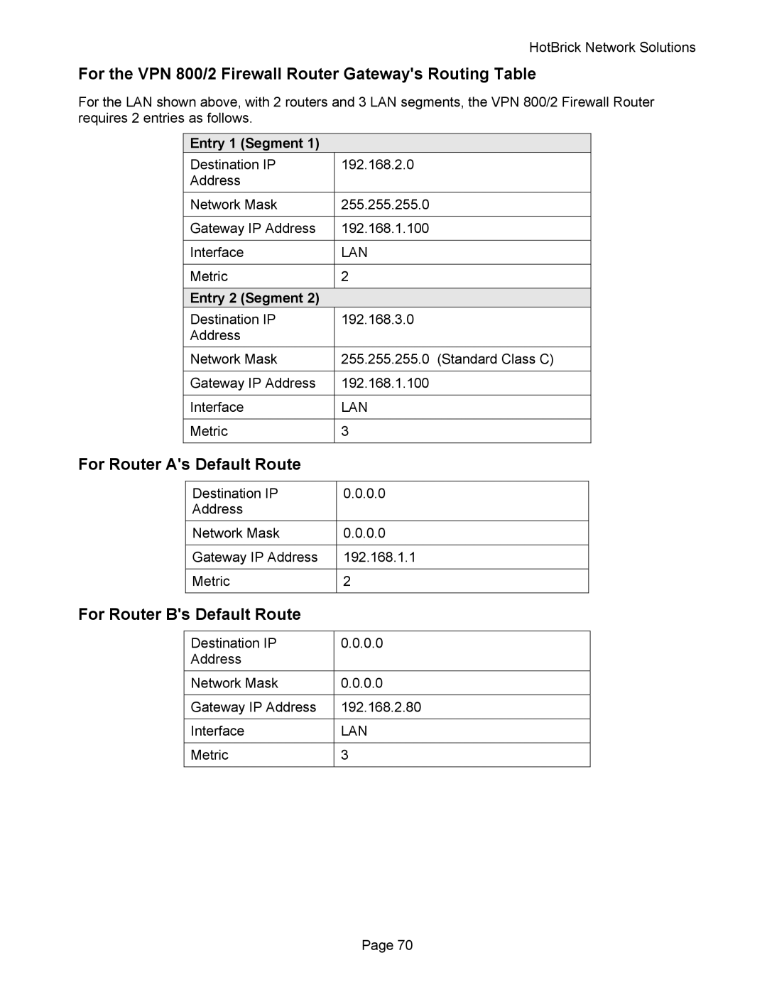 HotBrick manual For the VPN 800/2 Firewall Router Gateways Routing Table, For Router As Default Route, Entry 1 Segment 