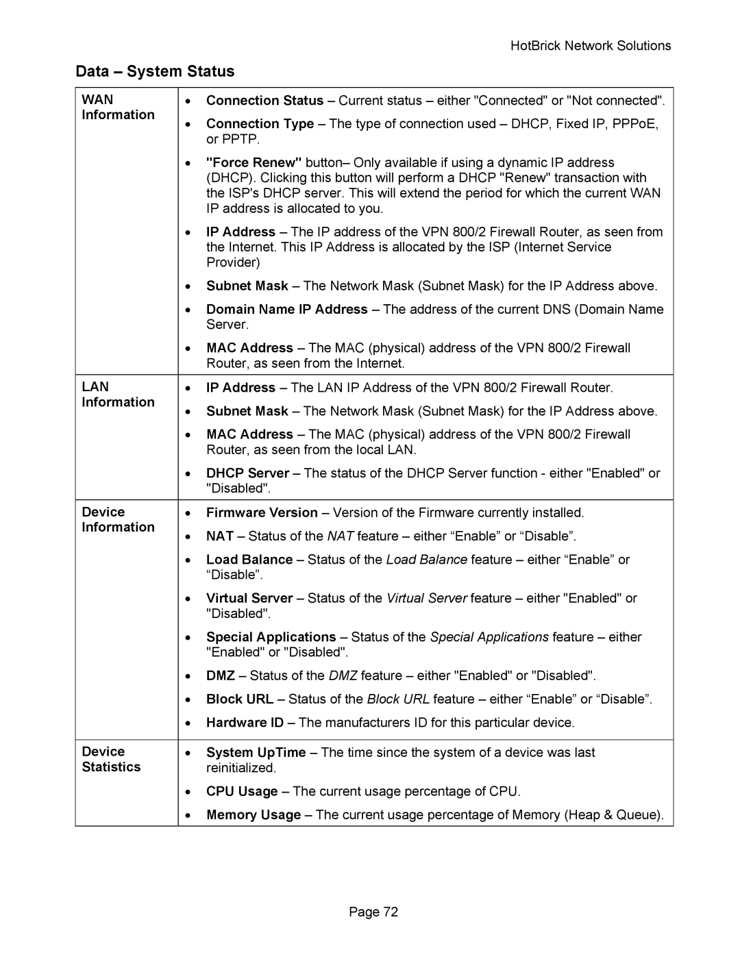 HotBrick VPN 800 manual Data System Status, Device 