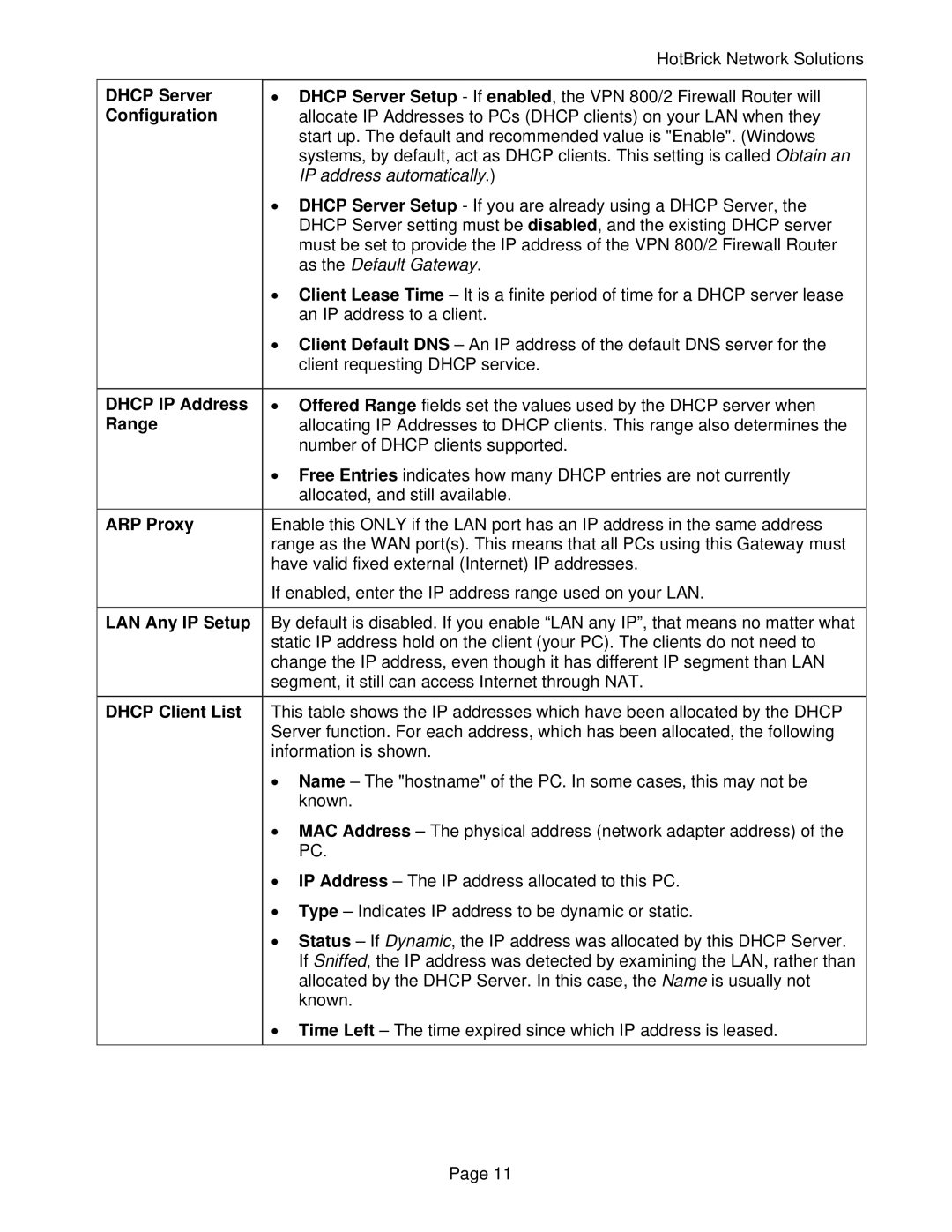 HotBrick VPN 800/2 manual Dhcp Server, Configuration, Dhcp IP Address, Range, ARP Proxy, LAN Any IP Setup, Dhcp Client List 
