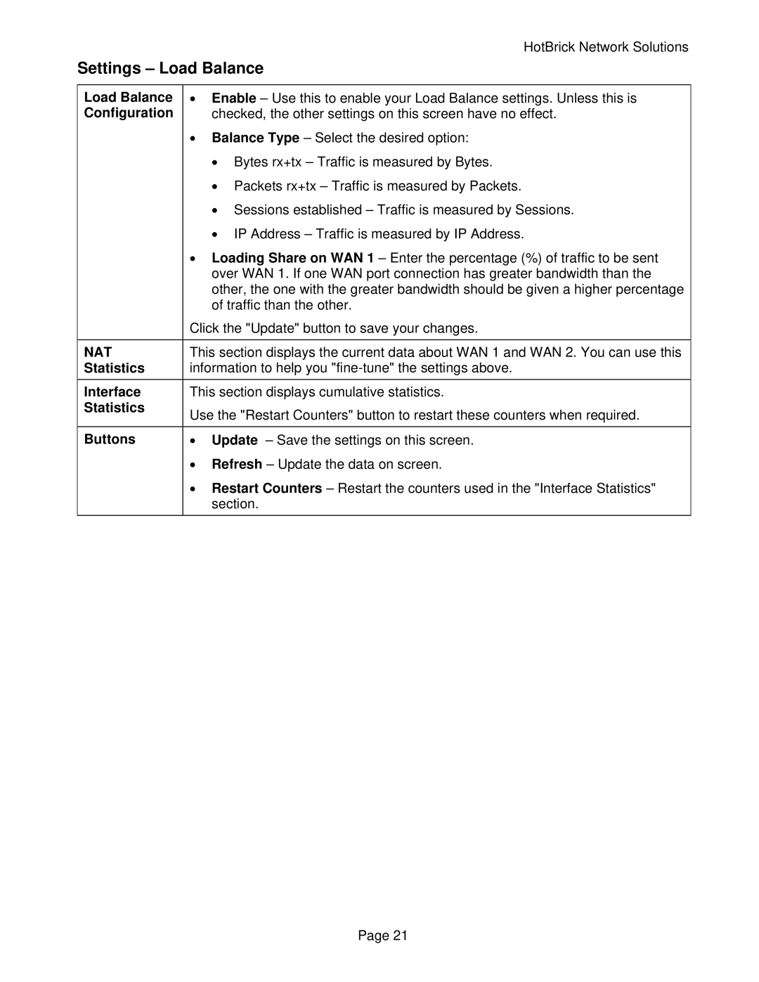 HotBrick VPN 800/2 manual Settings Load Balance, Statistics, Interface, Buttons 