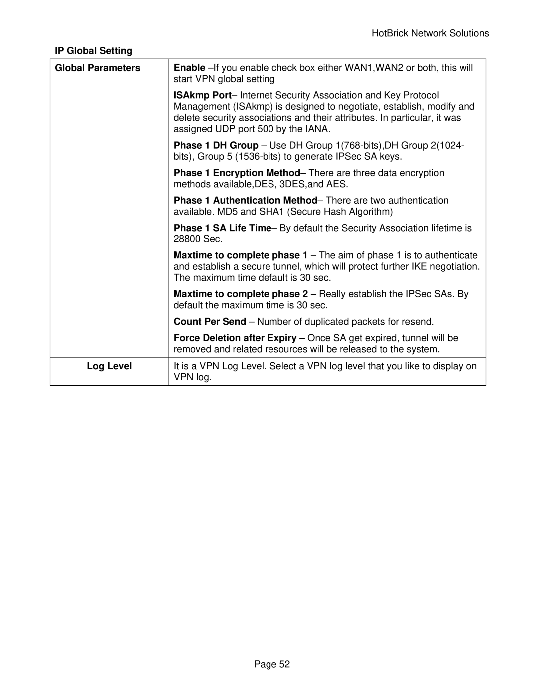 HotBrick VPN 800/2 manual IP Global Setting Global Parameters, Log Level 
