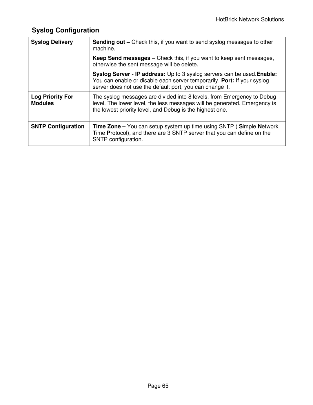 HotBrick VPN 800/2 manual Syslog Configuration, Syslog Delivery, Log Priority For, Modules, Sntp Configuration 