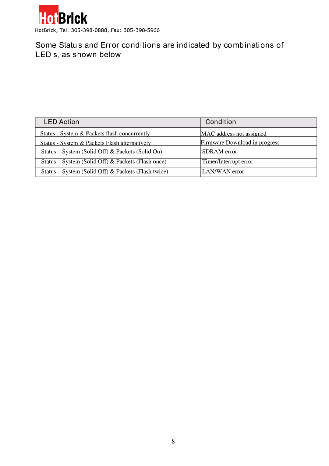 HotBrick VPN 800/8 F manual LED Action Condition 