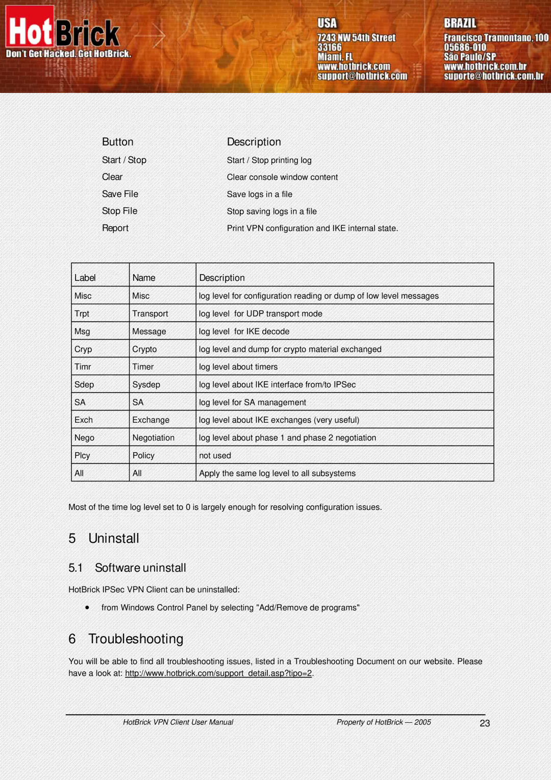 HotBrick VPN Client user manual Uninstall, Troubleshooting, Software uninstall 