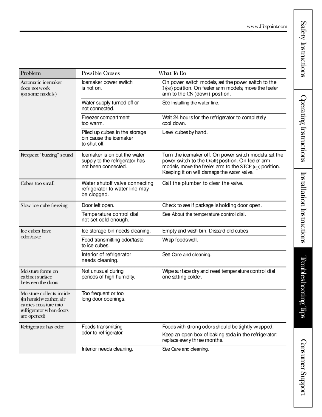 Hotpoint 18 Automatic icemaker, Does not work, On some models, See Installing the water line, Cubes too small, Odor/taste 