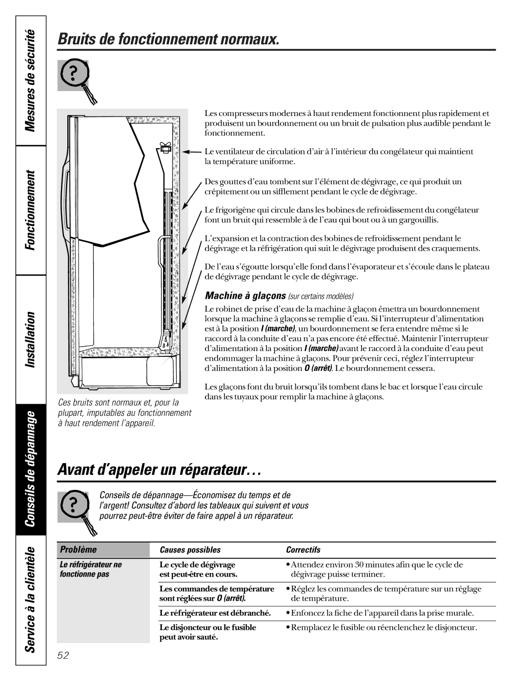 Hotpoint 162D6746P002 manuel dutilisation Bruits de fonctionnement normaux, Avant d’appeler un réparateur…, Fonctionne pas 