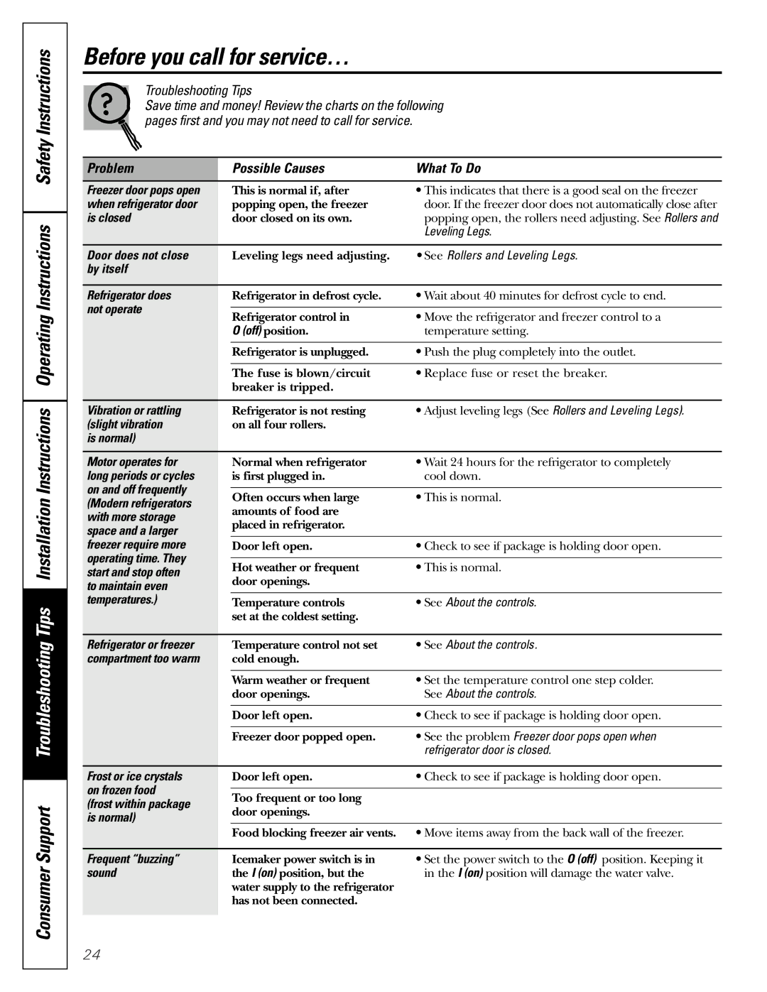 Hotpoint 19 installation instructions Before you call for service… 