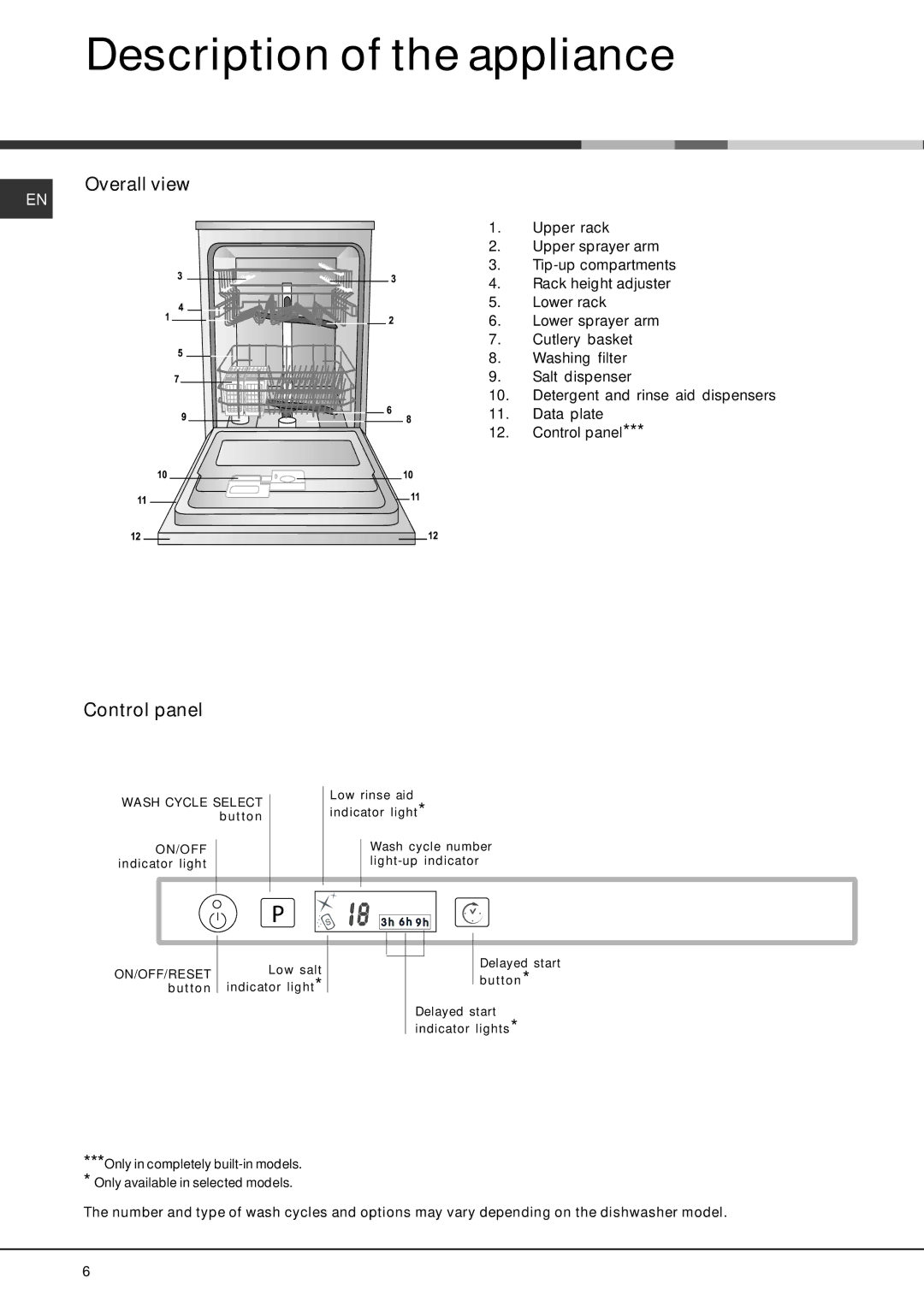 Hotpoint 228 manual Description of the appliance, Overall view Control panel 