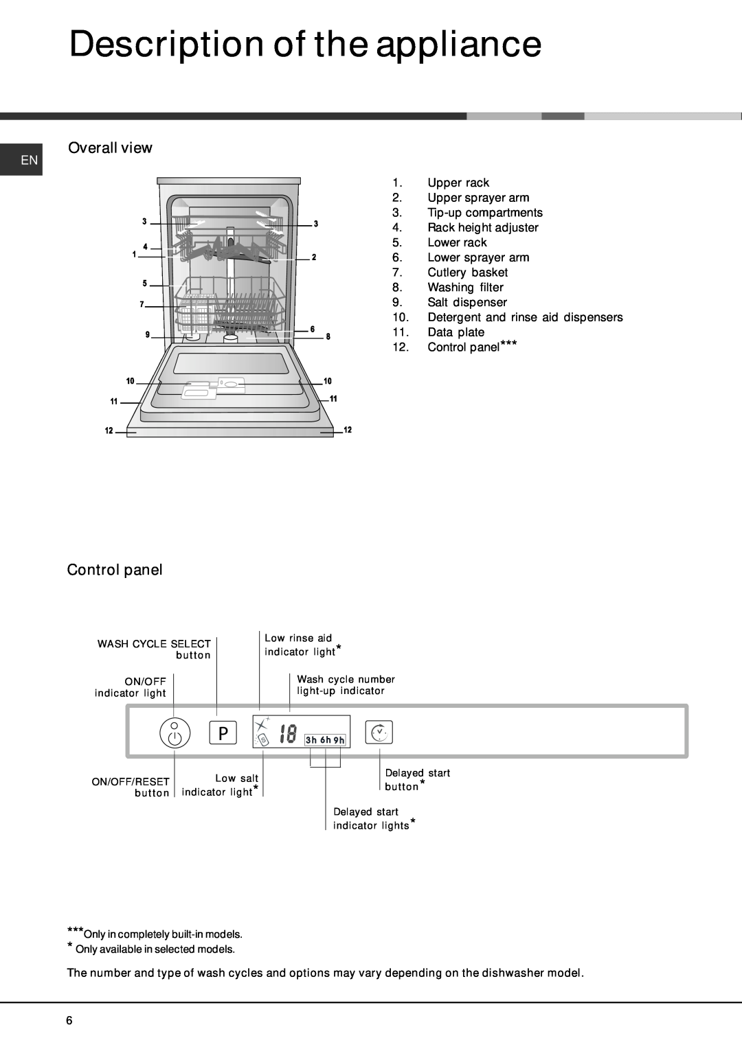 Hotpoint 228 manual Description of the appliance, Overall view, Control panel 