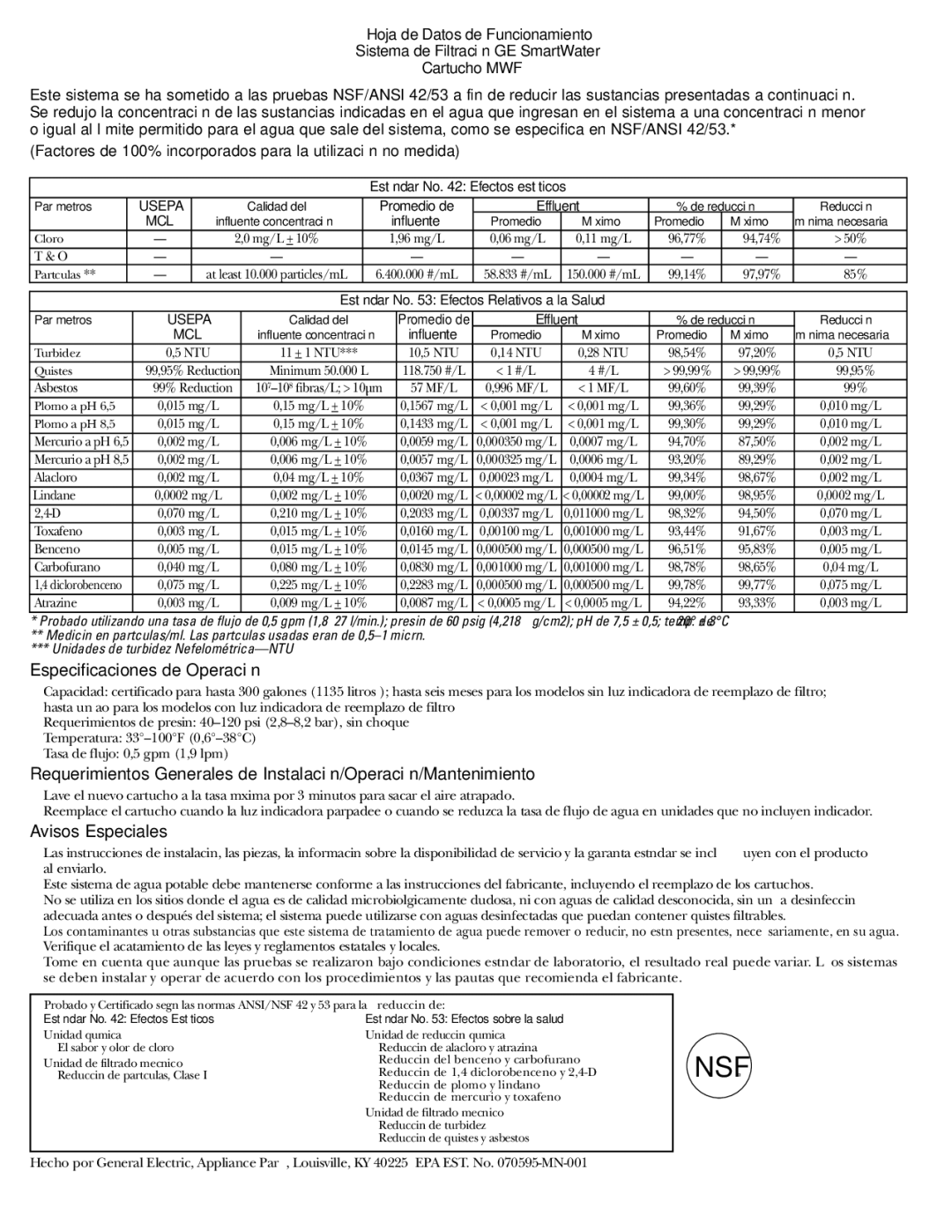 Hotpoint 22, 25, 20 manuel dutilisation Factores de 100% incorporados para la utilización no medida, Plomo a pH 8,5 