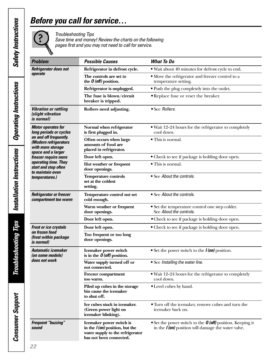 Hotpoint 25, 22 owner manual Before you call for service…, Instructions Operating 