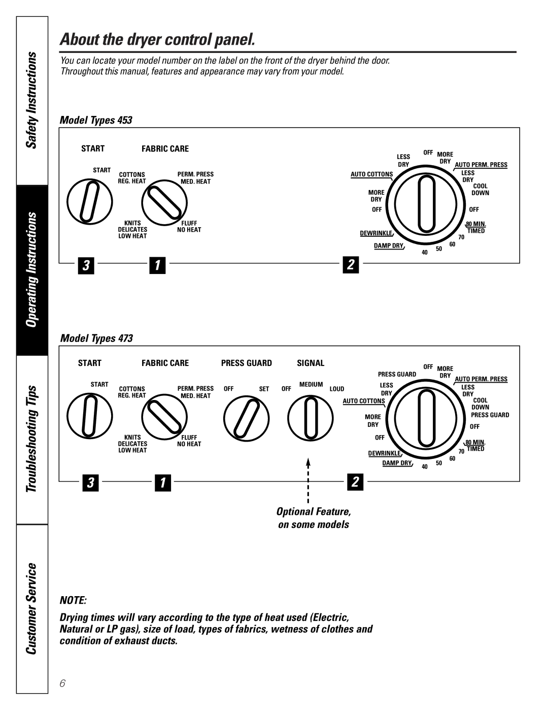 Hotpoint 473, 453 owner manual About the dryer control panel, Model Types, Optional Feature, on some models 