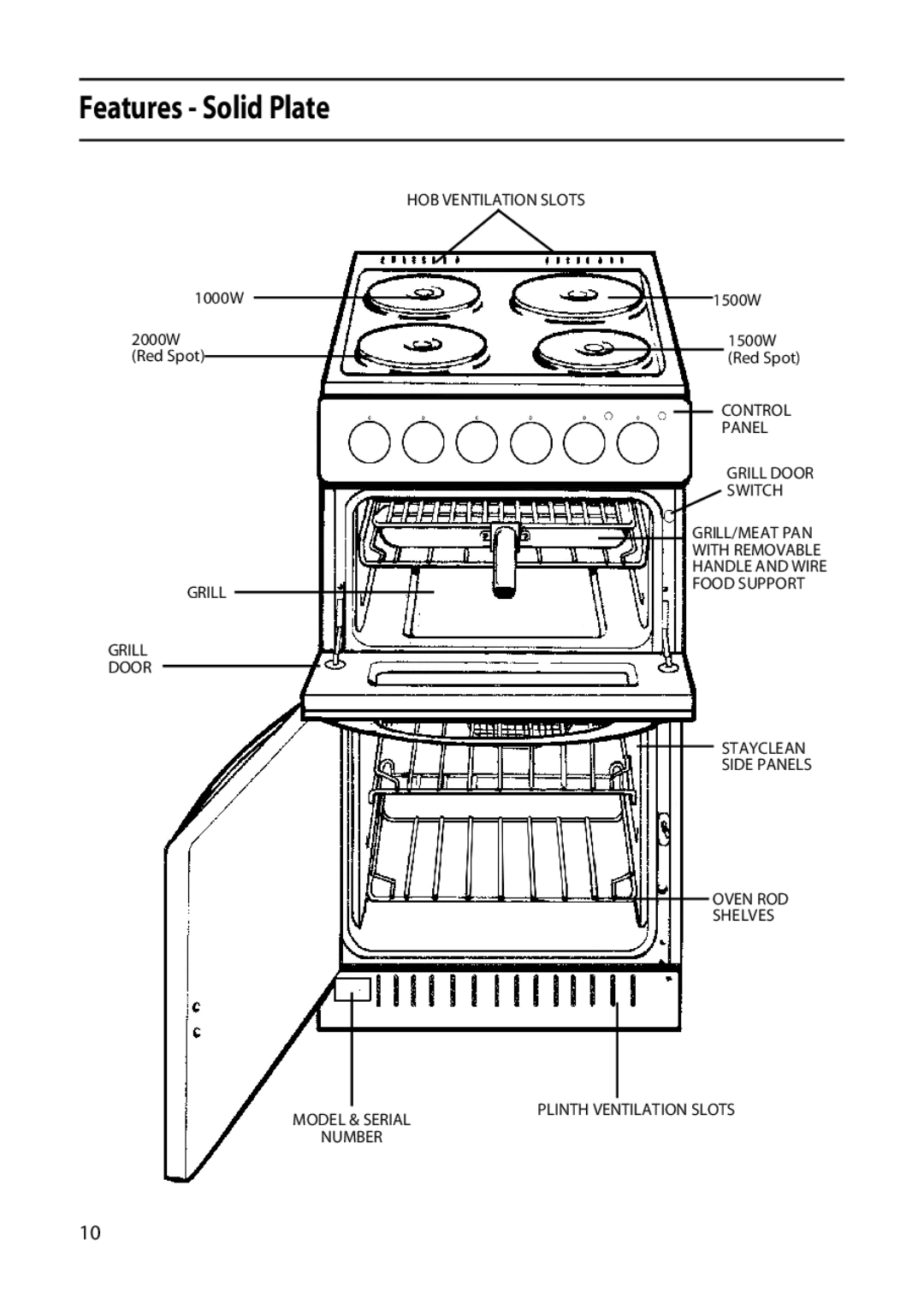 Hotpoint 50cm manual Features Solid Plate 