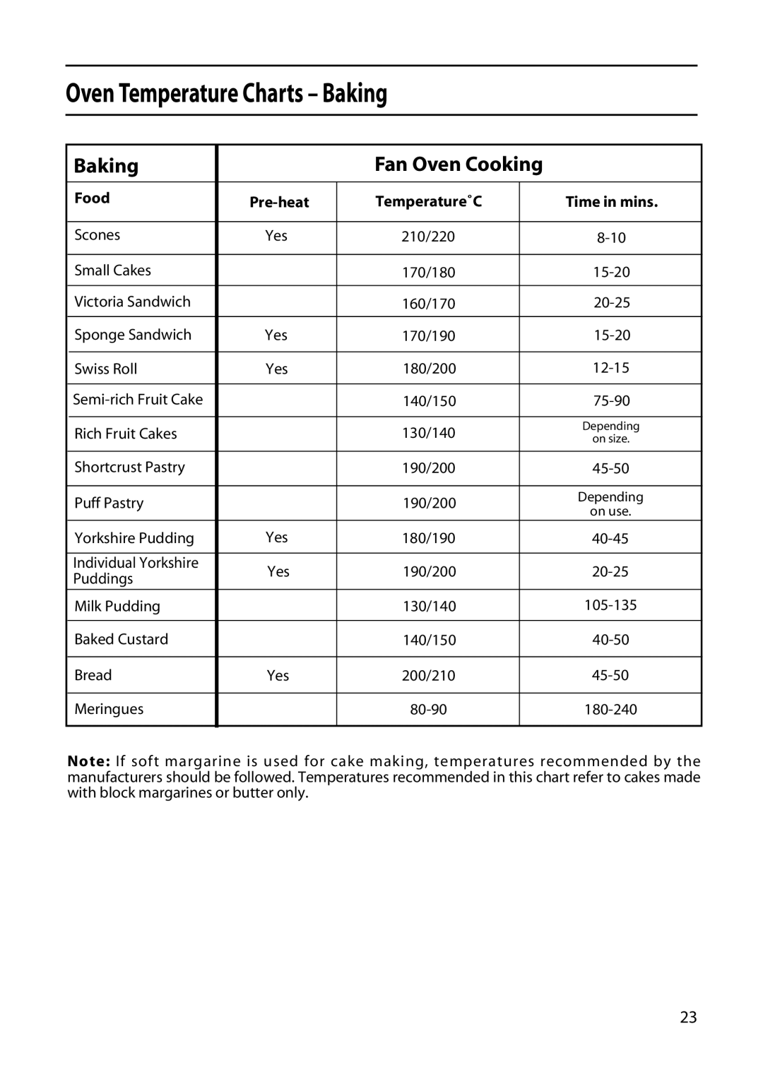 Hotpoint 50cm manual Oven Temperature Charts Baking, Food Pre-heat Temperature˚C, 140/150 75-90 Rich Fruit Cakes 130/140 