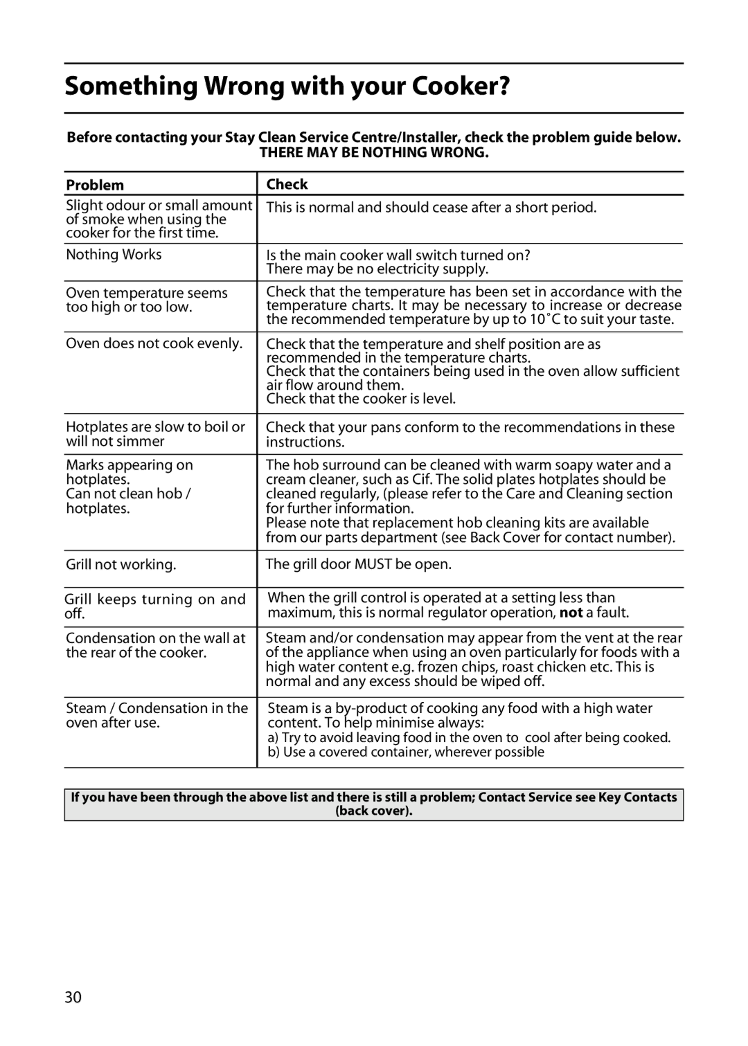 Hotpoint 50cm manual Something Wrong with your Cooker?, There MAY be Nothing Wrong, Problem Check 