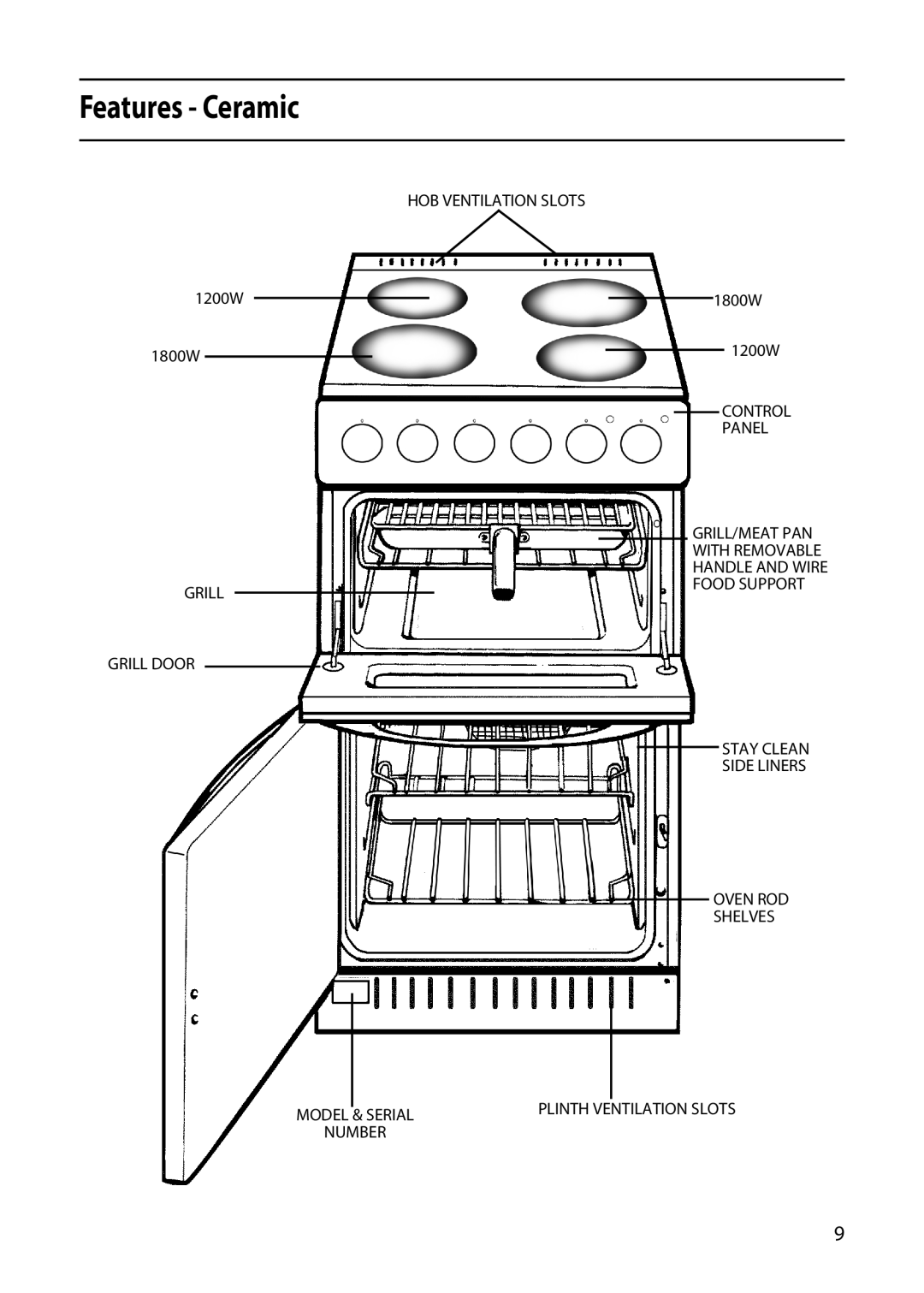 Hotpoint 50cm manual Features Ceramic 