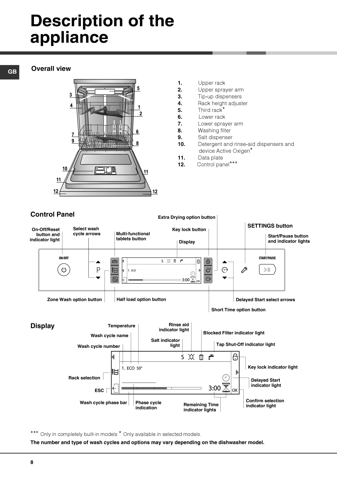 Hotpoint 51110 manual Description of the appliance, Overall view, Control Panel, Display, SETTINGS button 