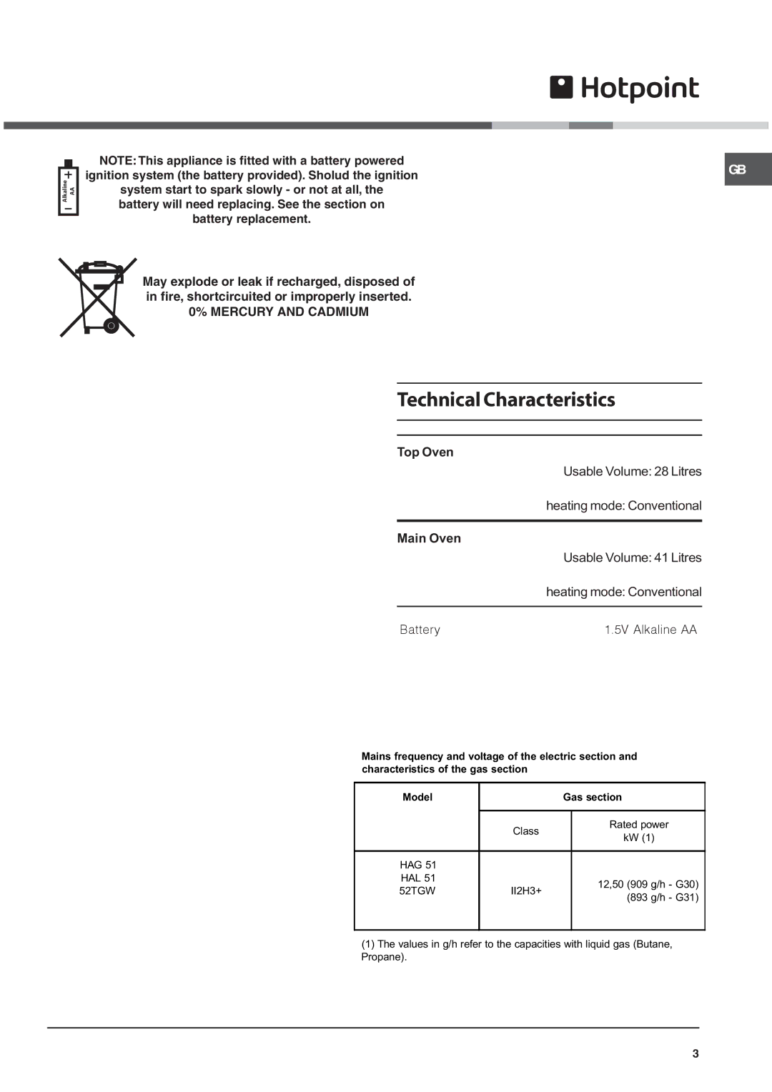 Hotpoint 52TGW installation instructions Technical Characteristics 